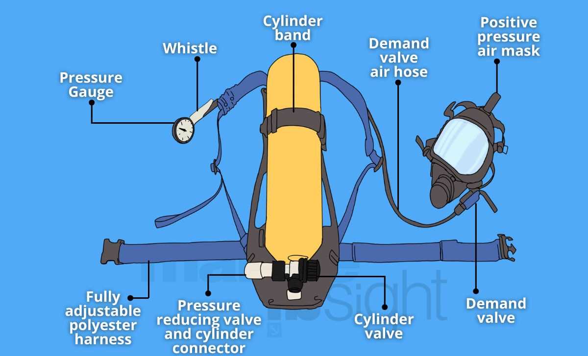 scba parts diagram scba parts diagram