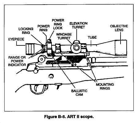 scope parts diagram scope parts diagram