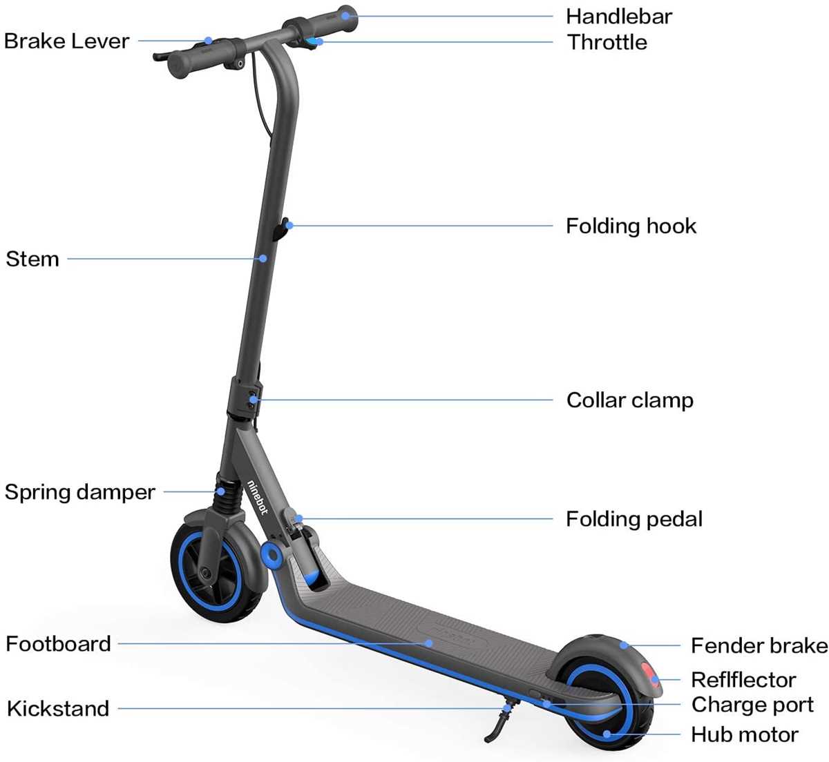 segway ninebot parts diagram segway ninebot parts diagram