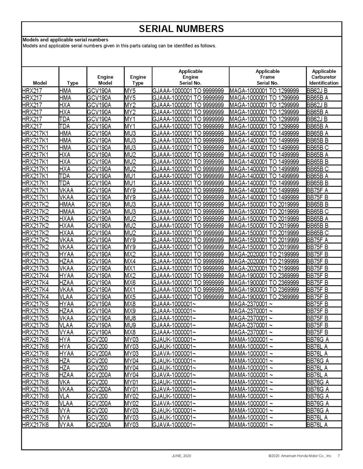self propelled honda hrx217 parts diagram self propelled honda hrx217 parts diagram