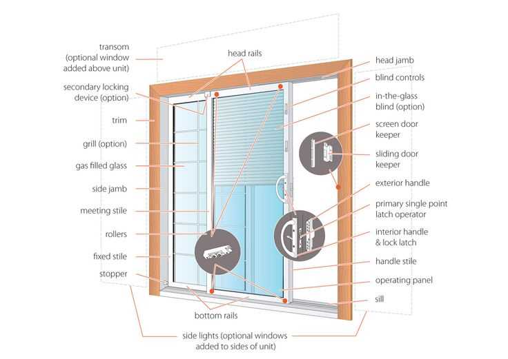 sliding screen door parts diagram