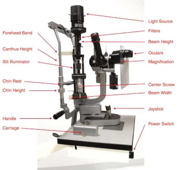 slit lamp parts diagram slit lamp parts diagram