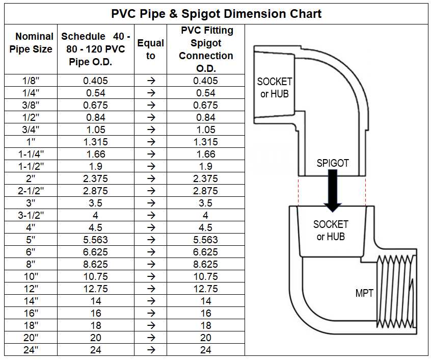 spigot parts diagram spigot parts diagram