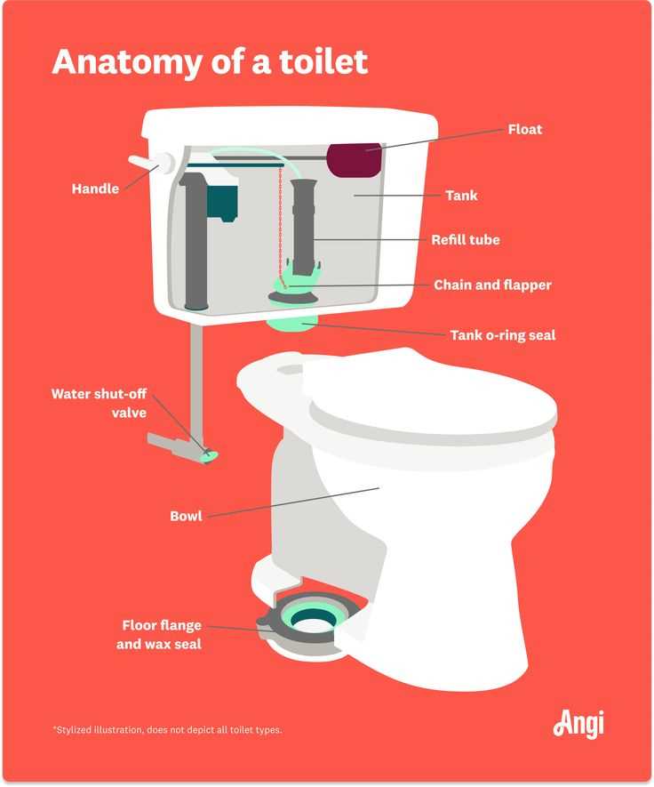 toilet seat parts diagram