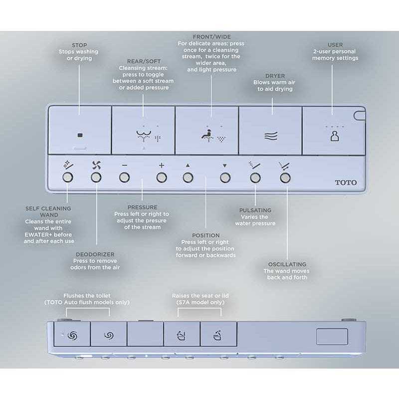 toto washlet parts diagram