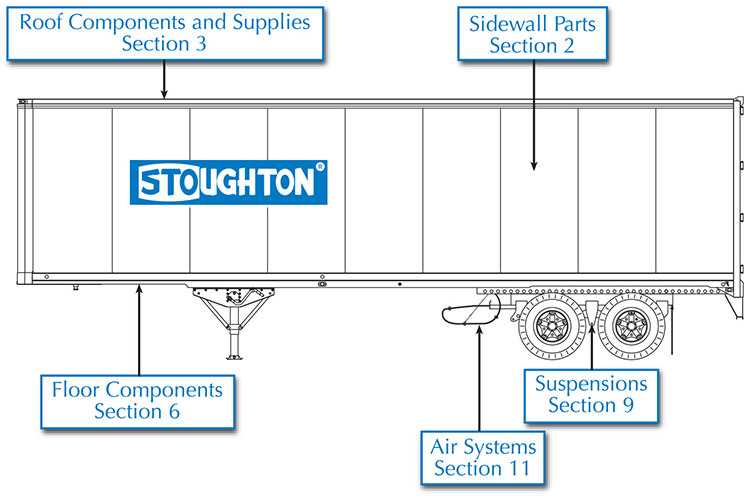 tractor trailer parts diagram