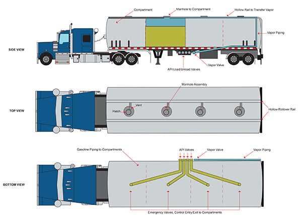 tractor trailer parts diagram