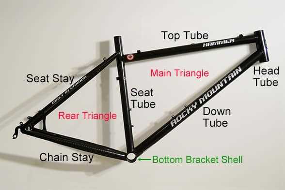 trek bicycle parts diagram