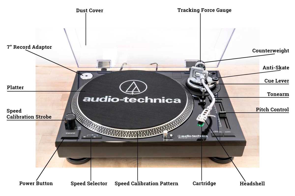 turntable parts diagram