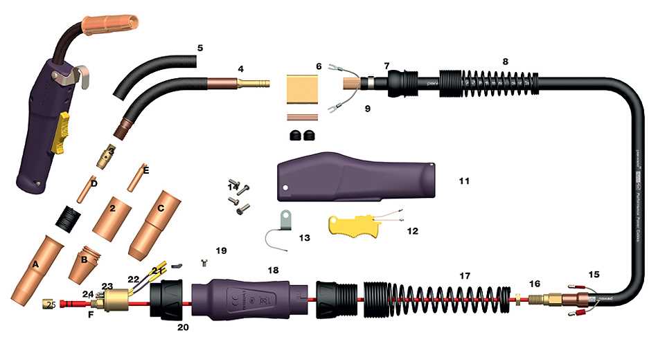 tweco mig gun parts diagram