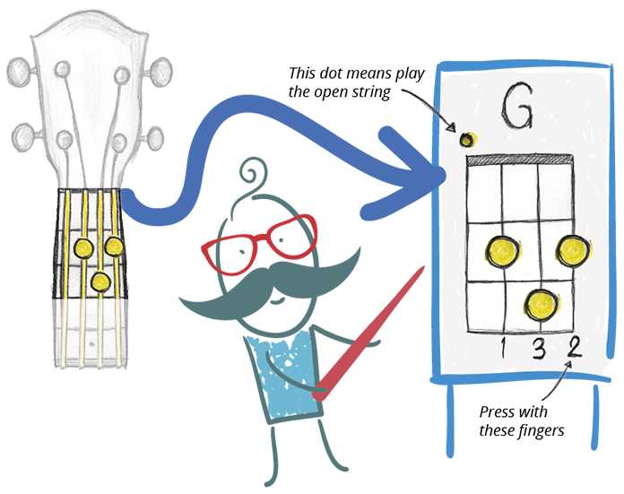 ukulele diagram of parts