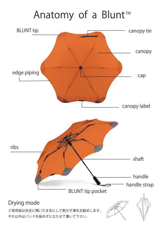 umbrella parts diagram umbrella parts diagram