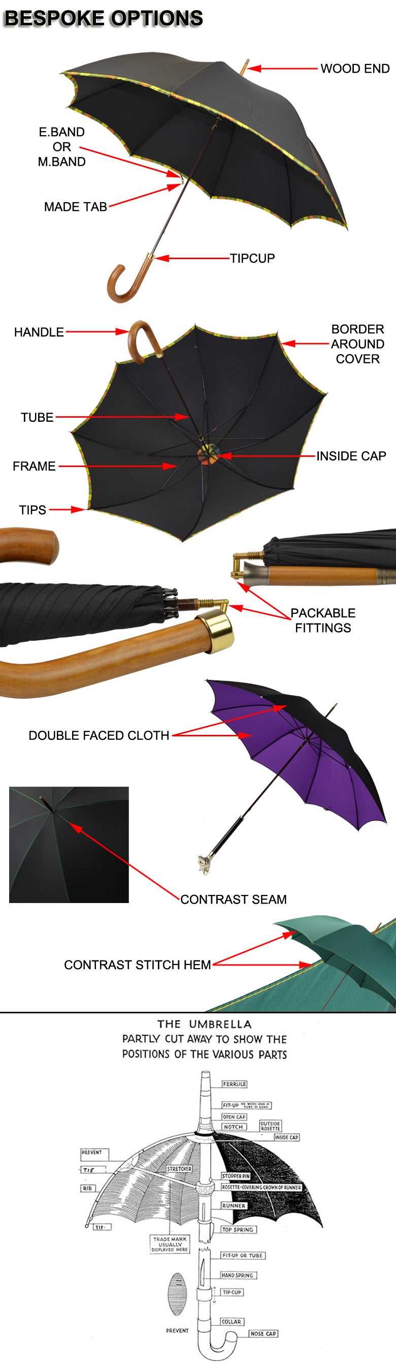 umbrella parts diagram umbrella parts diagram