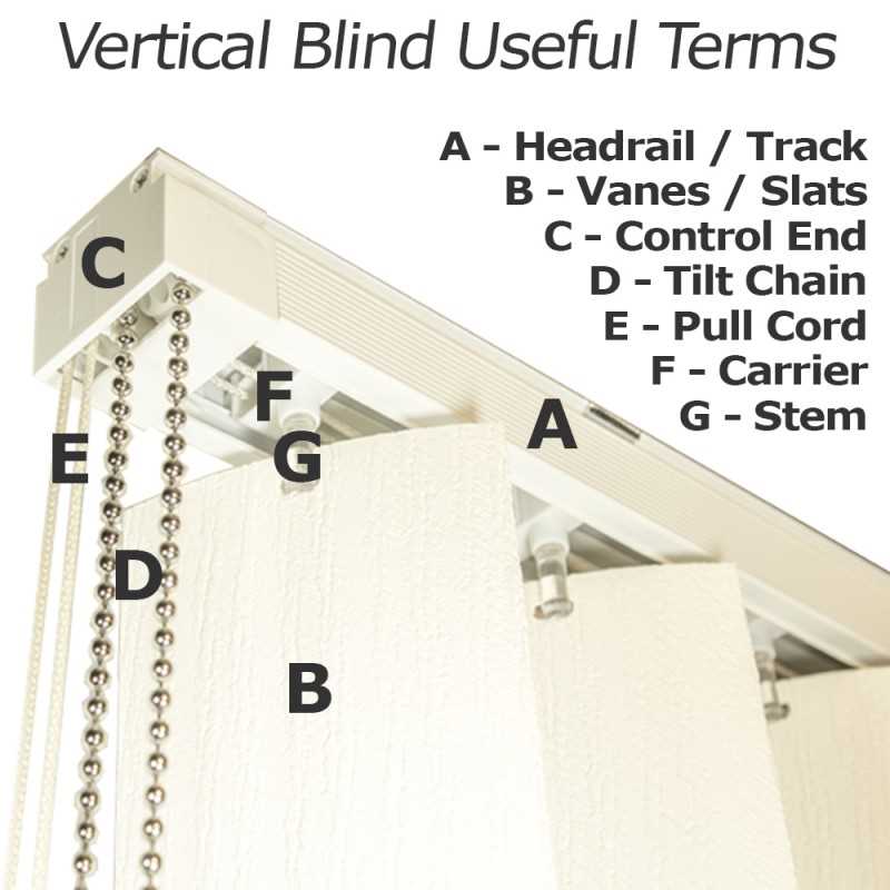 vertical blind parts diagram