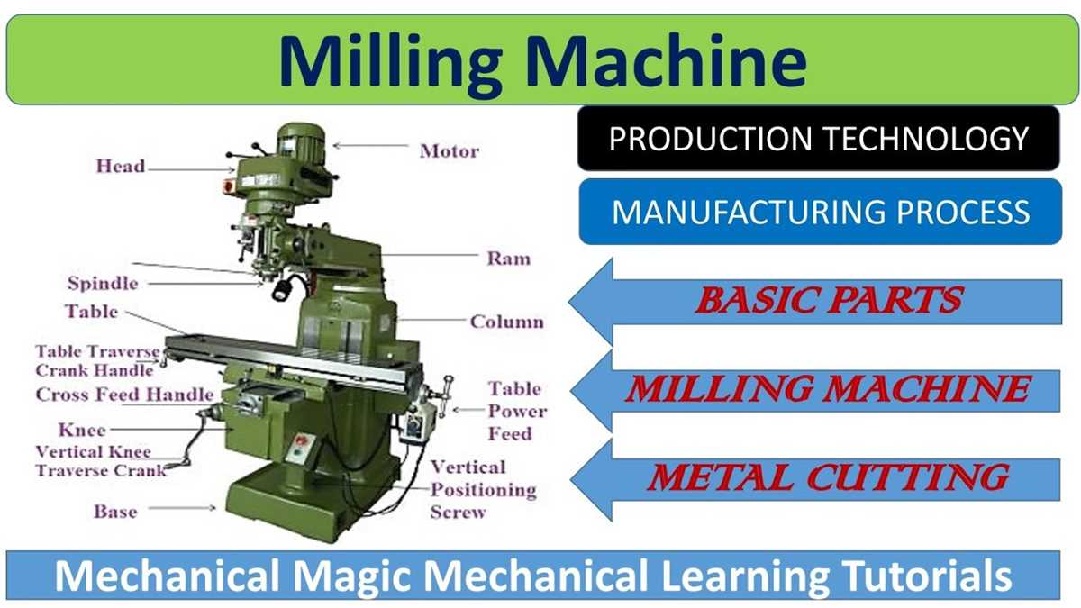 vertical milling machine diagram with parts name vertical milling machine diagram with parts name