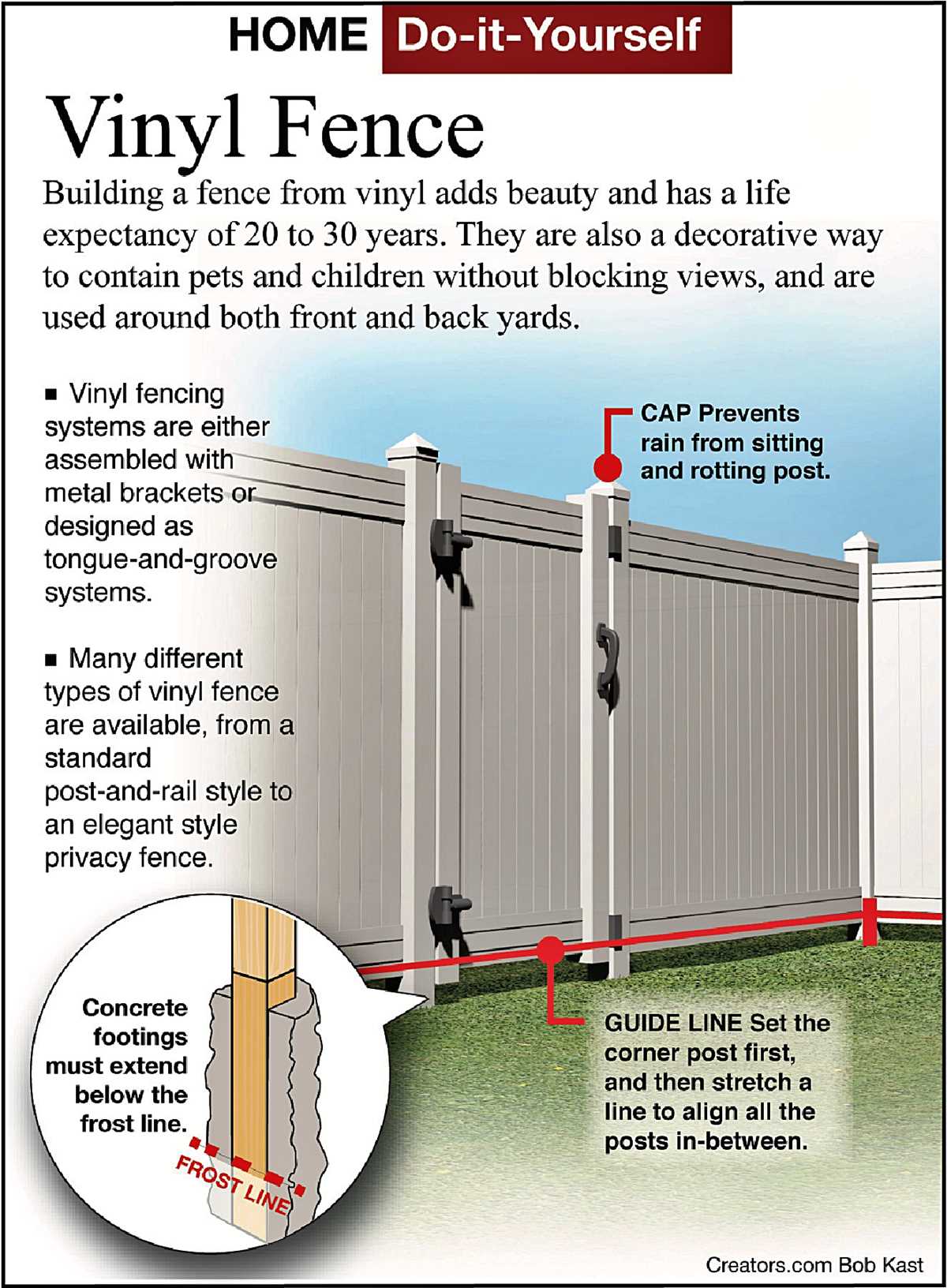 vinyl fence parts diagram