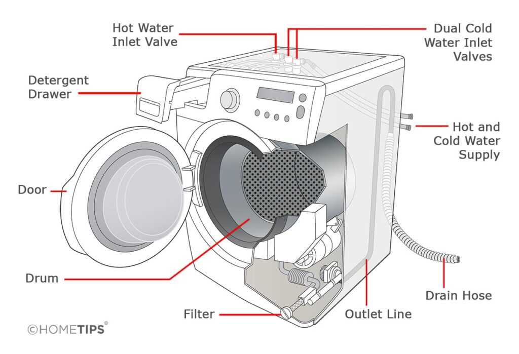 washer parts diagram
