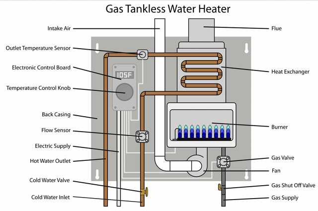 water heater diagram parts water heater diagram parts