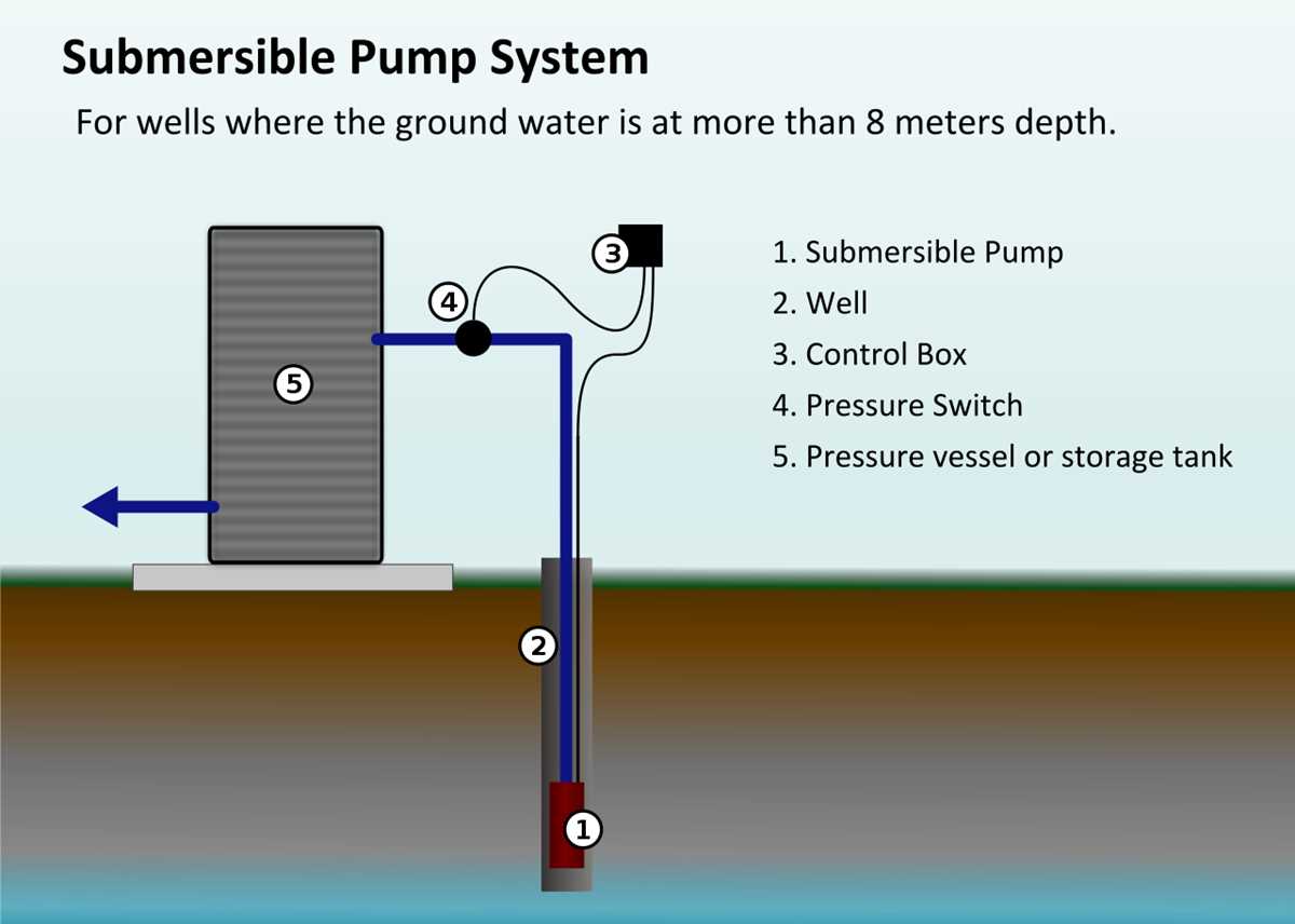 water well parts diagram water well parts diagram