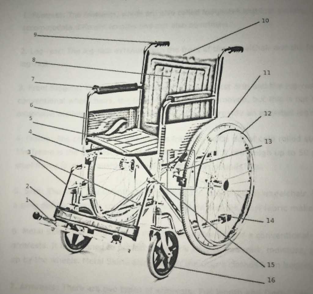 wheelchair diagram parts wheelchair diagram parts