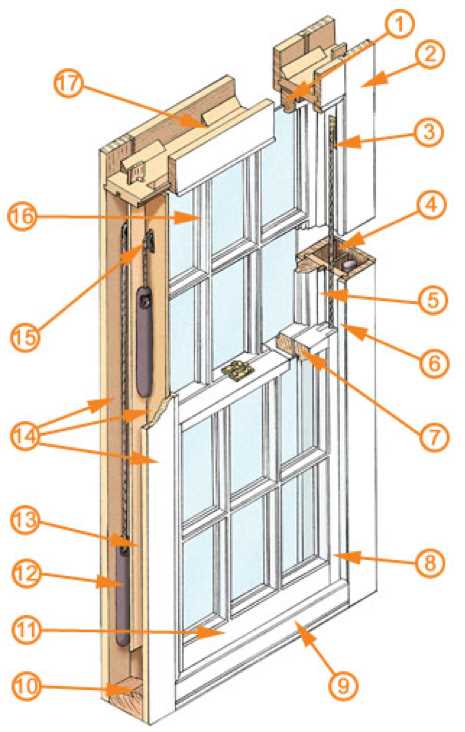 window parts diagram window parts diagram