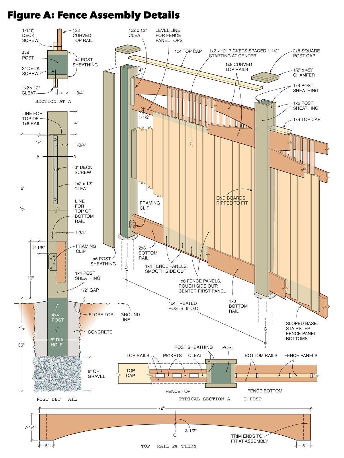 wood fence parts diagram