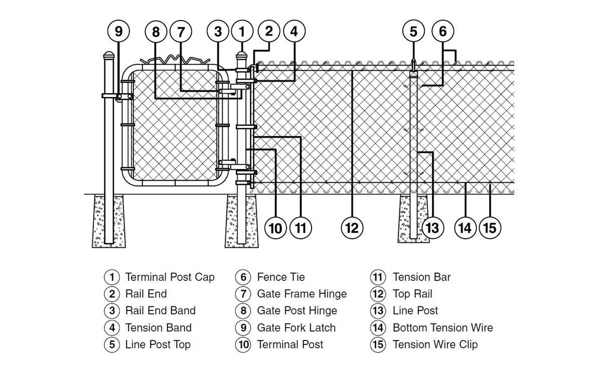 wood fence parts diagram wood fence parts diagram