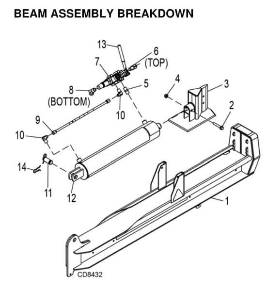 wood splitter parts diagram wood splitter parts diagram