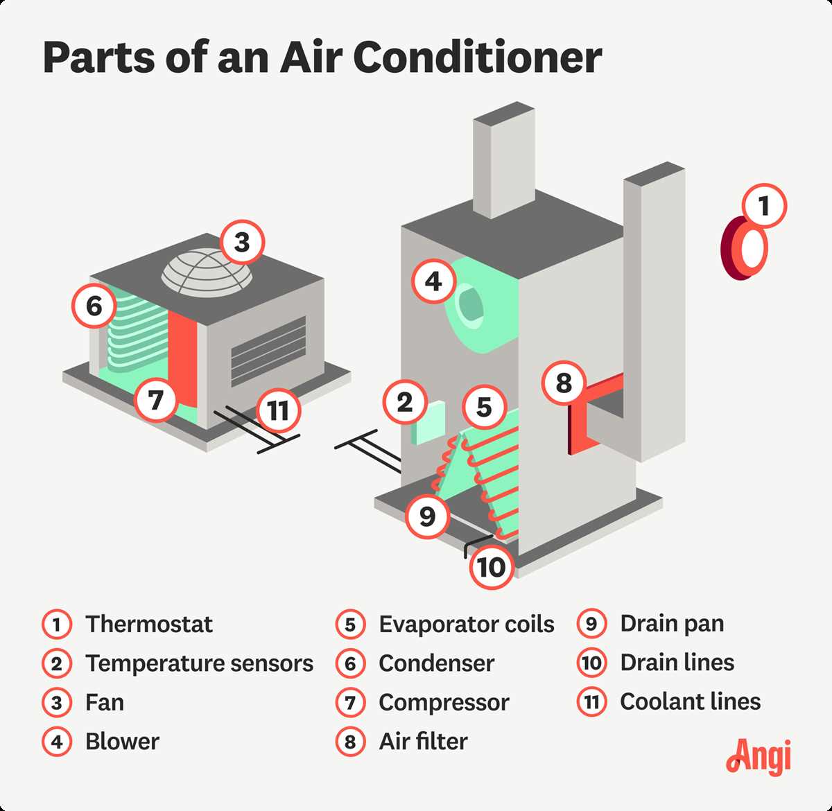 ac condenser parts diagram ac condenser parts diagram