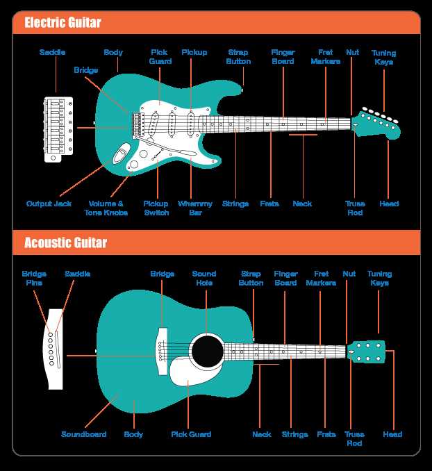 acoustic guitar parts diagram acoustic guitar parts diagram