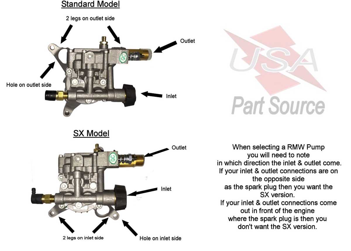 husky pressure washer parts diagram husky pressure washer parts diagram