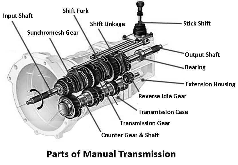 transmission parts diagram transmission parts diagram