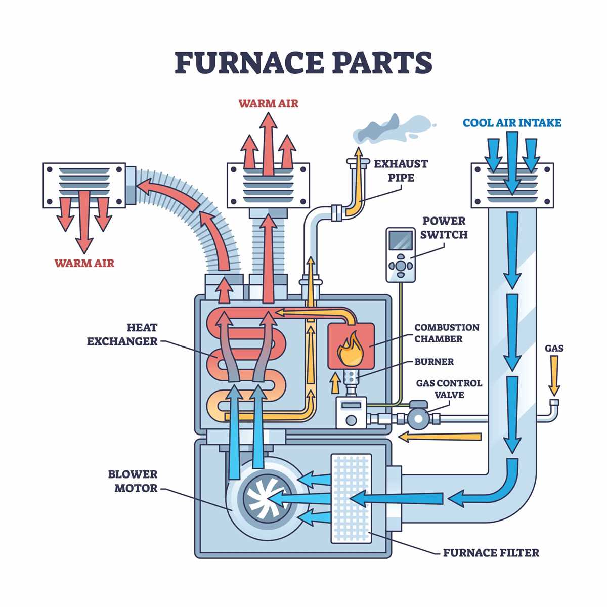 amana furnace parts diagram