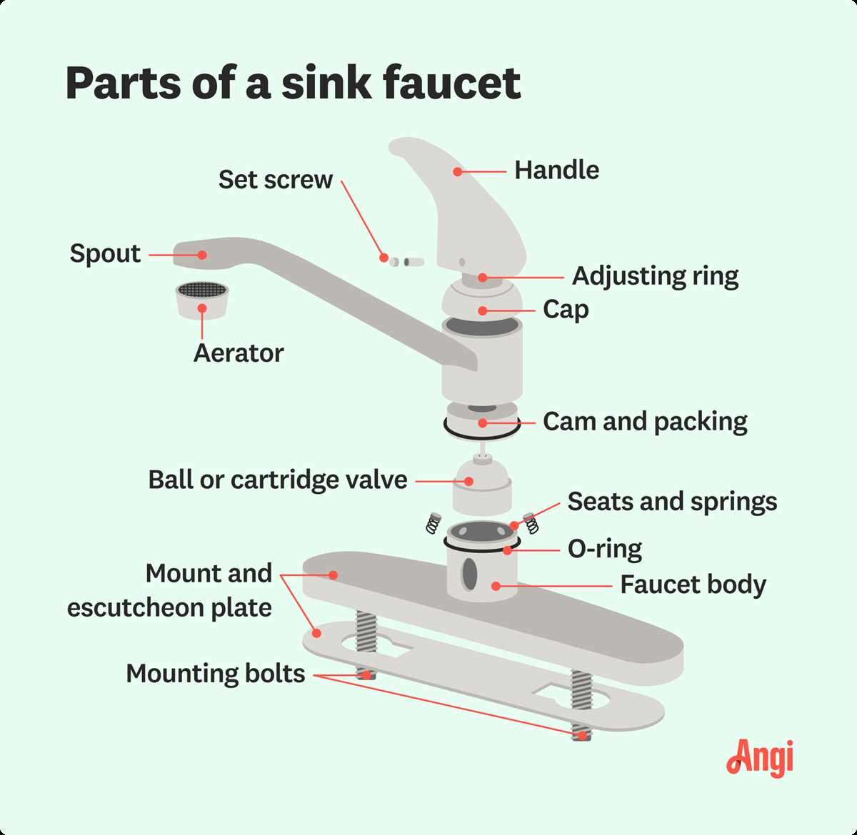 old outdoor faucet parts diagram old outdoor faucet parts diagram