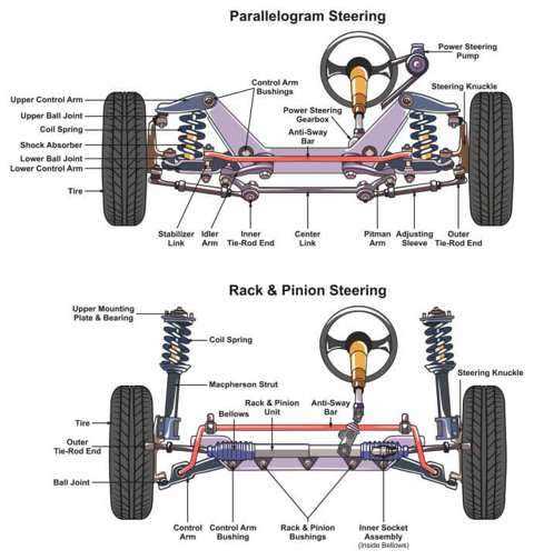 auto suspension parts diagram