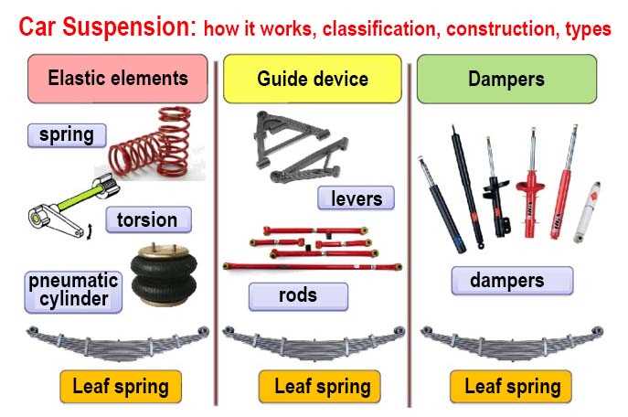 auto suspension parts diagram