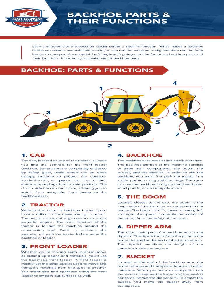 backhoe parts diagram