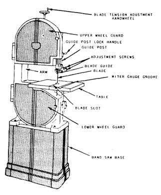 band saw parts diagram band saw parts diagram