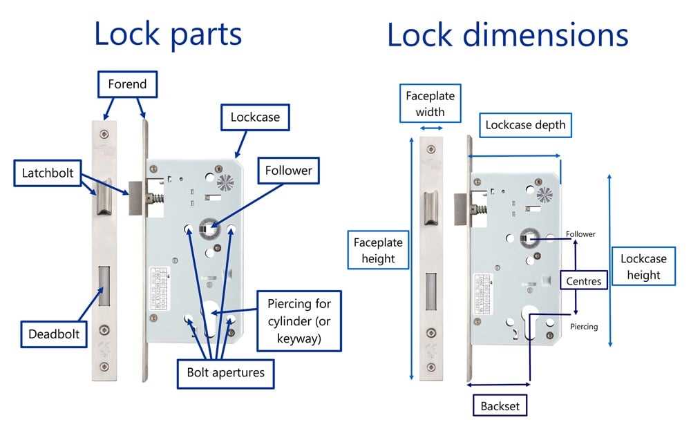 deadbolt parts diagram