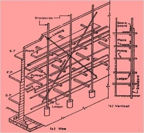 scaffolding diagram parts scaffolding diagram parts