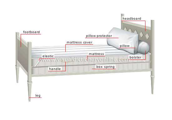 bed frame parts diagram