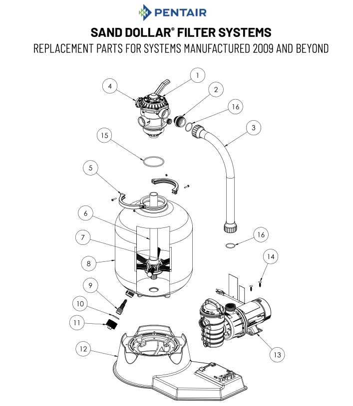 pentair sand filter parts diagram