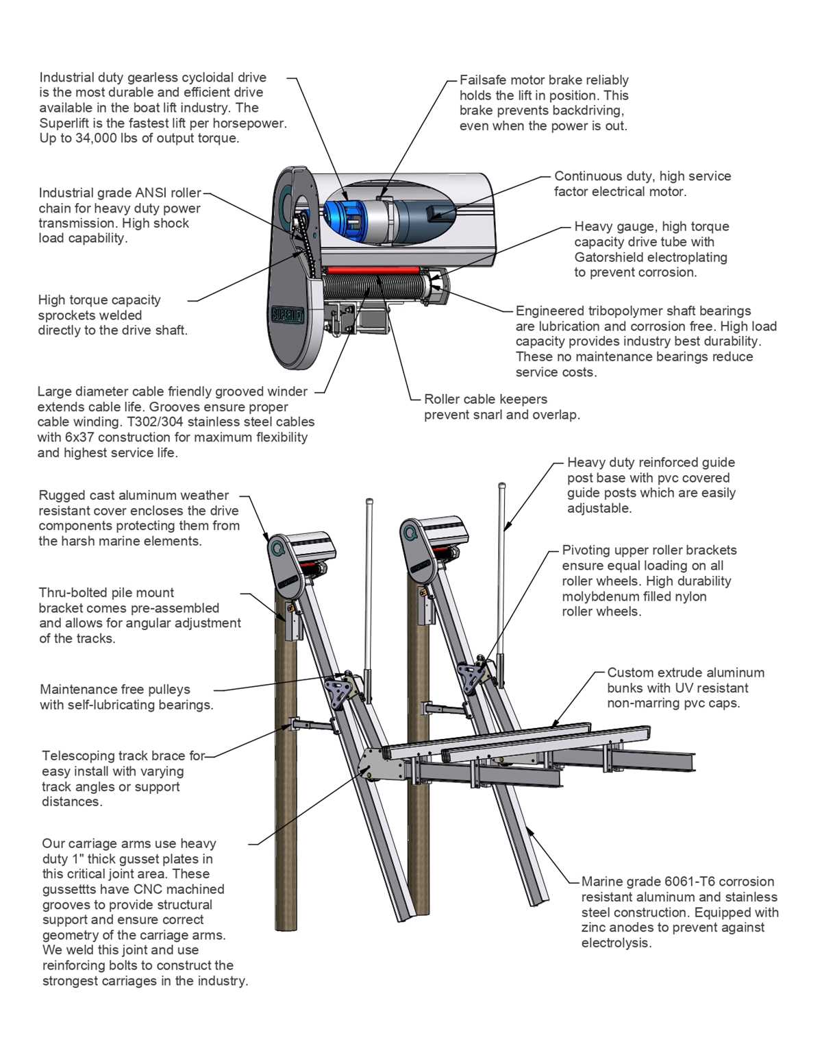 boat lift parts diagram boat lift parts diagram