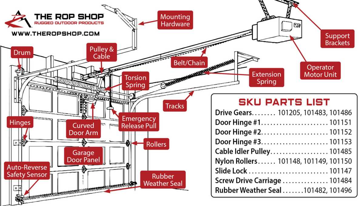 garage door opener diagram parts