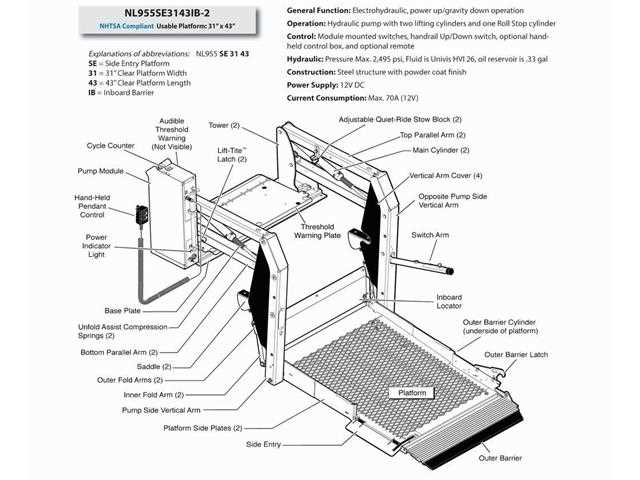 braunability parts diagram braunability parts diagram