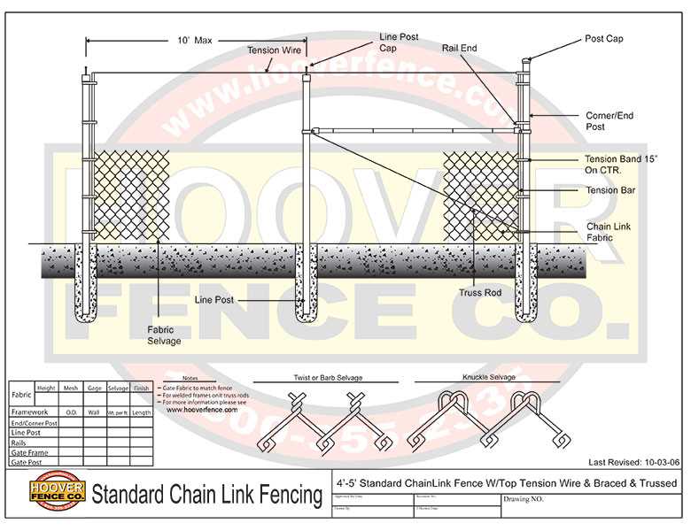 chain link fence gate parts diagram chain link fence gate parts diagram