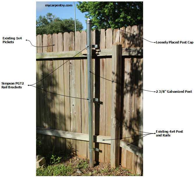 wood fence parts diagram wood fence parts diagram