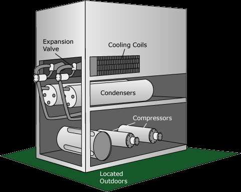 a/c parts diagram a/c parts diagram