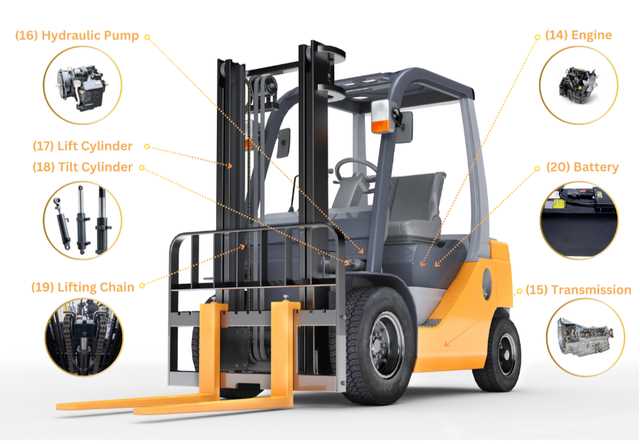 forklift mast parts diagram forklift mast parts diagram