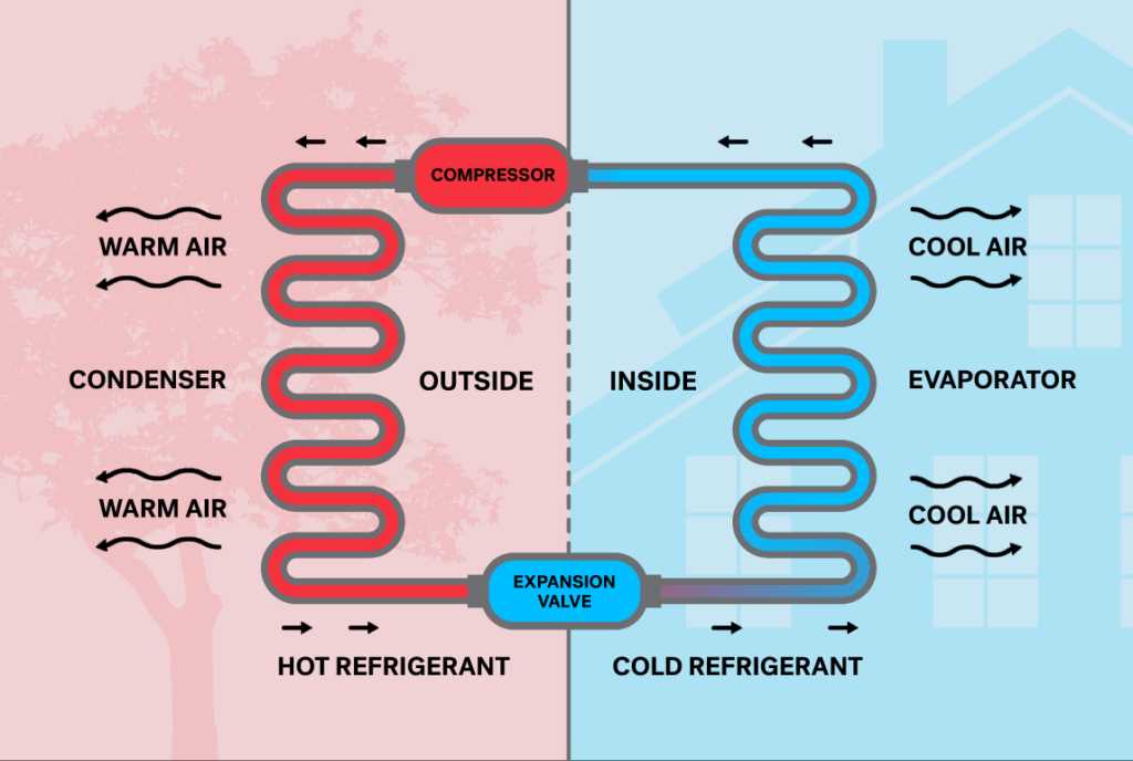 home ac unit parts diagram home ac unit parts diagram